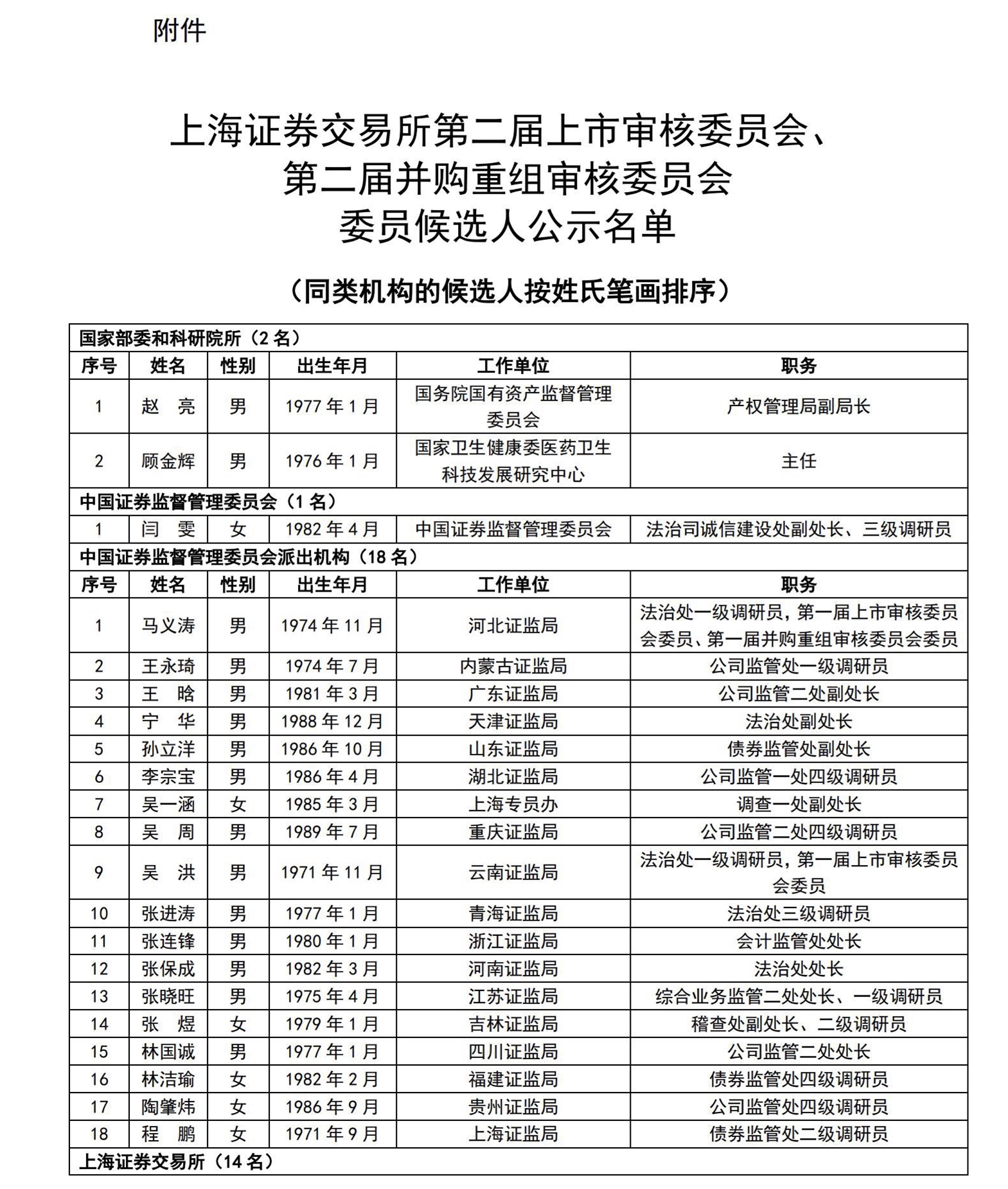 上交所、深交所公示重磅名单! 第1张 上交所、深交所公示重磅名单! 第1张