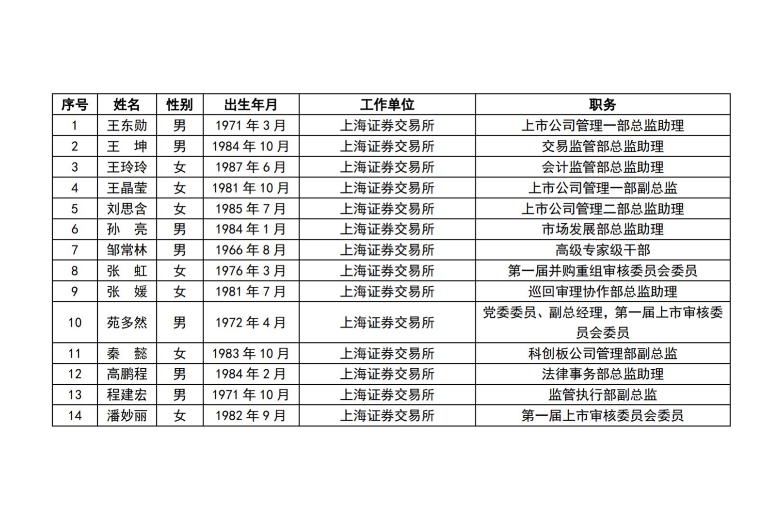 上交所、深交所公示重磅名单! 第2张 上交所、深交所公示重磅名单! 第2张
