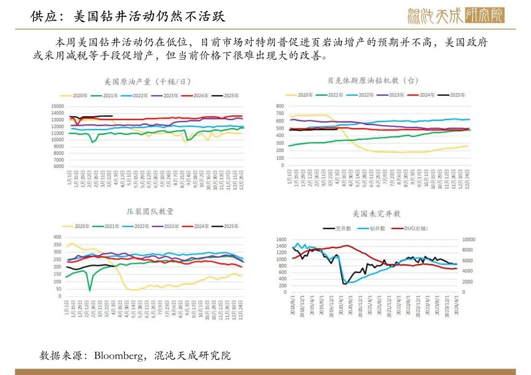 【原油周报】意外增产叠加关税恐慌,油价向下突破 第3张 【原油周报】意外增产叠加关税恐慌,油价向下突破 第3张