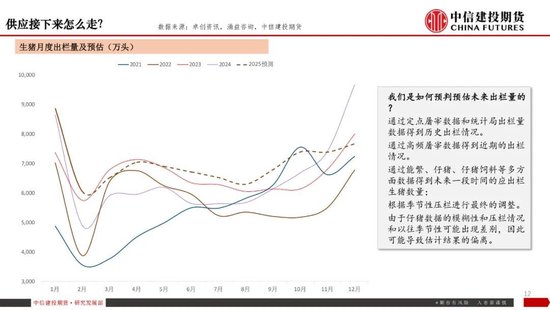 【生猪旬报】关税预期带来的情绪脉冲预计逐步减退 第14张 【生猪旬报】关税预期带来的情绪脉冲预计逐步减退 第14张