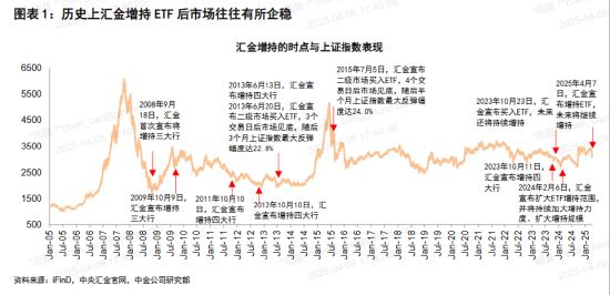 ETF日报:优质猪企配置价值凸显,且板块处于机构持仓低位,关注养殖ETF 第3张 ETF日报:优质猪企配置价值凸显,且板块处于机构持仓低位,关注养殖ETF 第3张