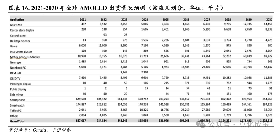 【中银化工】公司深度-莱特光电(688150.SH):国内OLED终端材料领先企业 第14张 【中银化工】公司深度-莱特光电(688150.SH):国内OLED终端材料领先企业 第14张