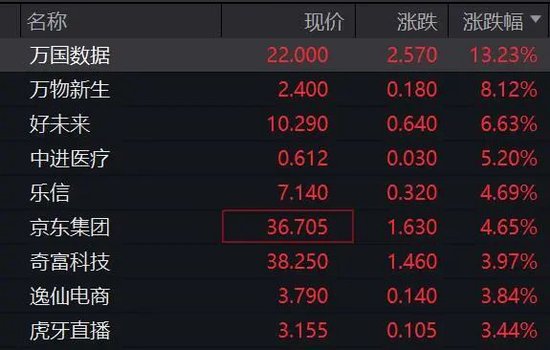 深夜,美股大跌!重大数据公布,事关降息!特朗普发声! 第2张 深夜,美股大跌!重大数据公布,事关降息!特朗普发声! 第2张