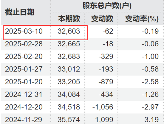 刚宣布:“摘星脱帽”!股吧嗨了:太突然、太刺激了 第3张 刚宣布:“摘星脱帽”!股吧嗨了:太突然、太刺激了 第3张