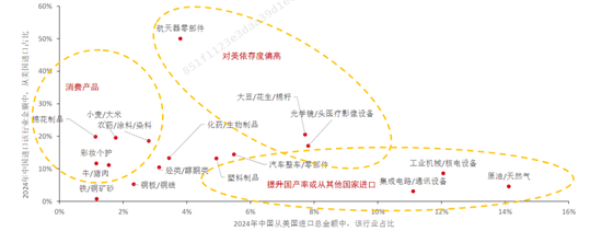 中信证券发文：中国当自强  第4张