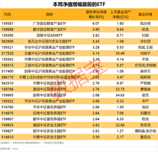 国家队“借道”ETF维稳,市场规模再创新高! 第3张 国家队“借道”ETF维稳,市场规模再创新高! 第3张