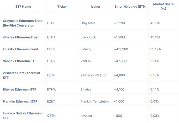 山寨ETF热潮现状:详览2025年加密ETF申请 第2张 山寨ETF热潮现状:详览2025年加密ETF申请 第2张