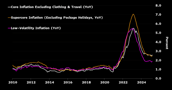 研究:通胀放缓料将支持欧洲央行4月降息 第2张 研究:通胀放缓料将支持欧洲央行4月降息 第2张