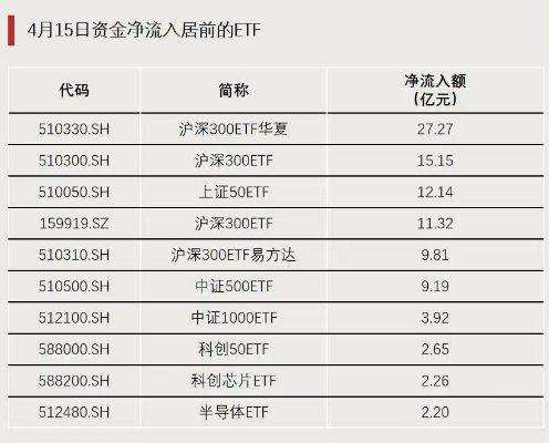今天,大资金再加仓! 第3张 今天,大资金再加仓! 第3张