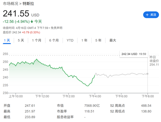 “反马斯克”情绪高涨！特斯拉失守加州：电动车市占率跌破50%  第2张