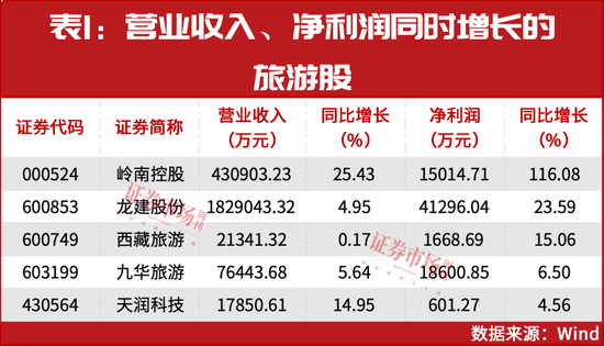 A股最强赛道，开始走牛！  第2张