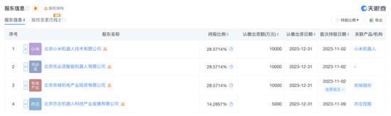 人形机器人半马奖项发布！宇树科技回应G1摔倒：未参赛，最近事多！夺冠机器人背后股东涉这些上市公司  第14张