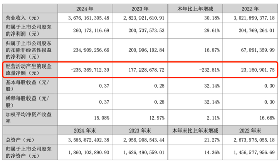阿里减持! 第3张 阿里减持! 第3张