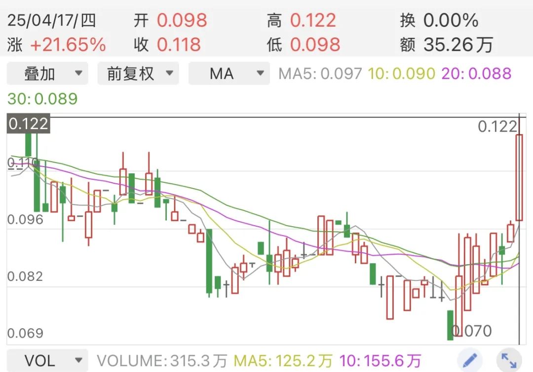 七成内房股退市潮来袭 建业地产困局待破 第2张 七成内房股退市潮来袭 建业地产困局待破 第2张