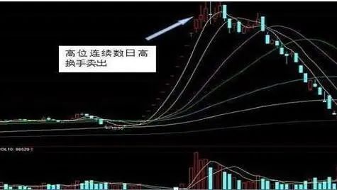 市场上大部分正在亏损的股民都不知道,“换手率超过45%”意味着什么?越看越惊心动魄 第3张 市场上大部分正在亏损的股民都不知道,“换手率超过45%”意味着什么?越看越惊心动魄 第3张