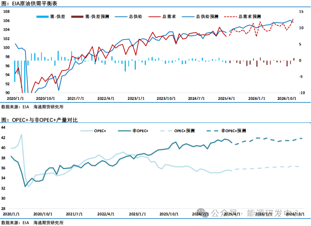 油价反弹已近阻力位,遇阻还是更进一步? 第9张 油价反弹已近阻力位,遇阻还是更进一步? 第9张