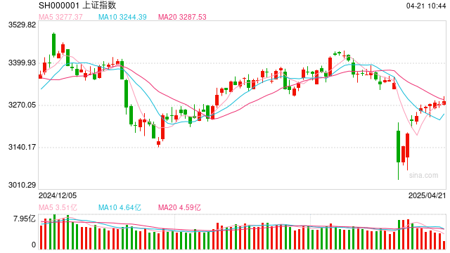 杨德龙：我们有足够信心和实力打赢关税战！中国优质资产迎来价值重估机会，积极拥抱优质股票或基金，抓住本轮行情机会  第1张