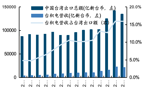 餐饮社零继续提速，关注服务消费政策落地及五一带动  第3张