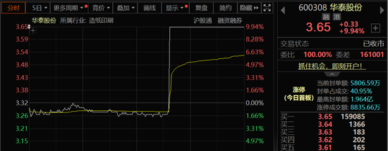 多股直线涨停!A股,尾盘异动! 第4张 多股直线涨停!A股,尾盘异动! 第4张