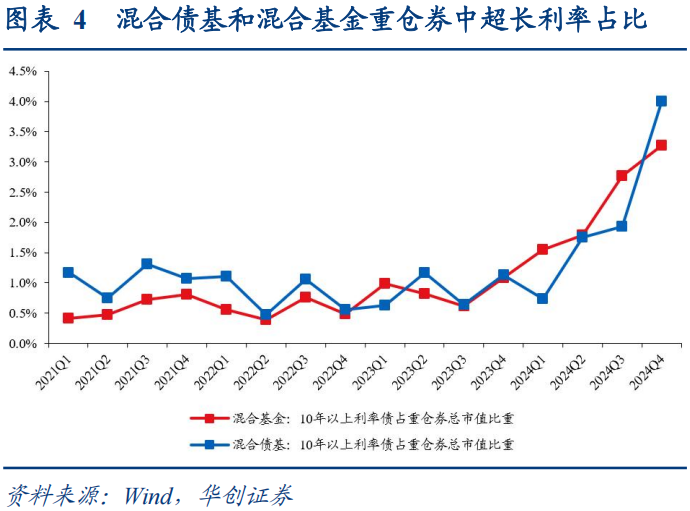 30年国债的股债对冲价值如何？  第4张