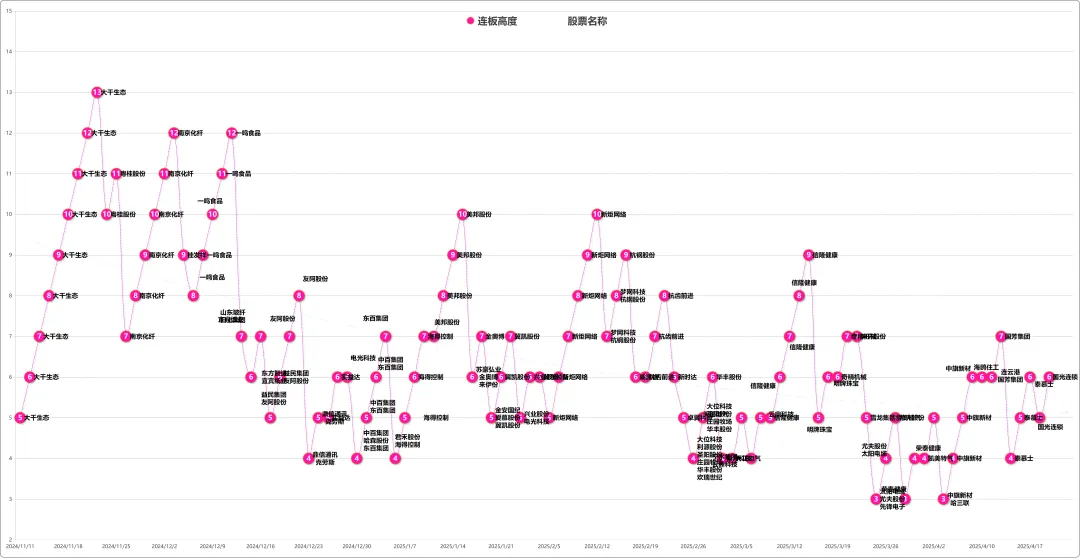 4月22日 盘前热点事件关注(各大热门题材概念股全梳理) 第2张 4月22日 盘前热点事件关注(各大热门题材概念股全梳理) 第2张