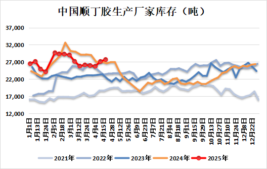 新湖化工（合成胶）5月报：宏观与基本面共振，大方向依旧向下  第12张