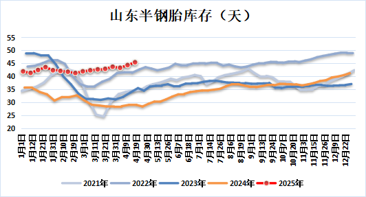 新湖化工（合成胶）5月报：宏观与基本面共振，大方向依旧向下  第20张