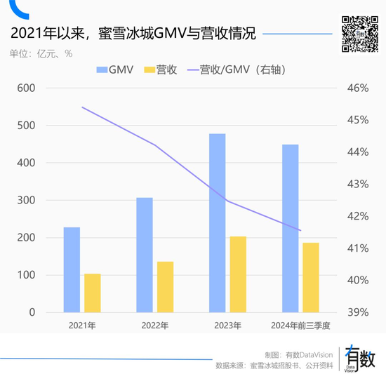 蜜雪冰城多风光,海底捞就多落寞 第5张 蜜雪冰城多风光,海底捞就多落寞 第5张