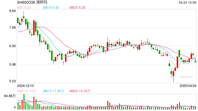 业绩“变脸”、年报披露延期,澳柯玛经历了什么? 第1张 业绩“变脸”、年报披露延期,澳柯玛经历了什么? 第1张