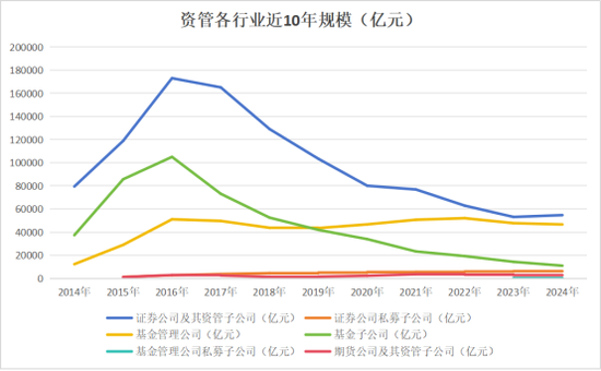 券商资管年报出炉！广发证券资管营收跌超800%(名单)  第1张