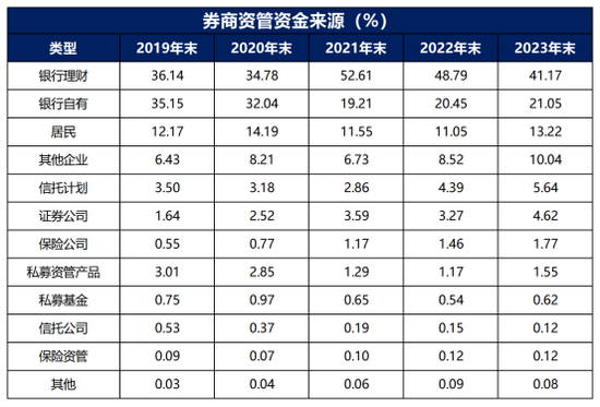 券商资管年报出炉！广发证券资管营收跌超800%(名单)  第12张