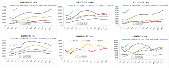 碳酸锂：供应虽有扰动，但不敌悲观宏观预期  第15张