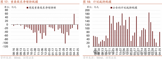 招商策略：四月政治局会议的要点与对A股的影响  第15张