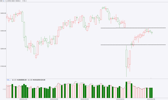 期市晨昏线4.28(晚):聚脂板块爆发,能延续吗? 第3张 期市晨昏线4.28(晚):聚脂板块爆发,能延续吗? 第3张
