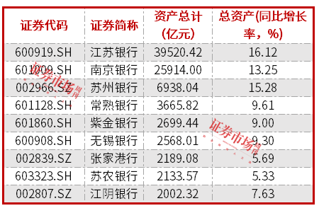紫金银行2024年净利微增0.3% ,不良率达1.24% 第3张 紫金银行2024年净利微增0.3% ,不良率达1.24% 第3张