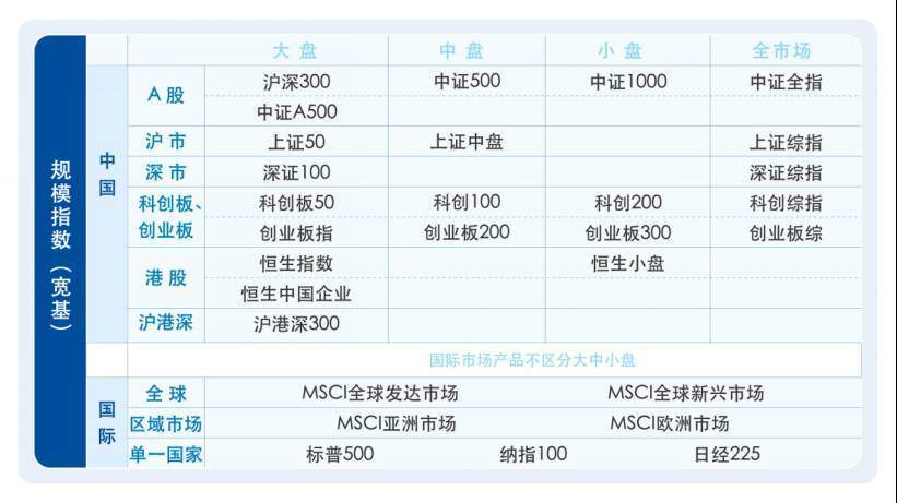 理财不轻松，了解ETF分类，答题赢大奖！  第2张