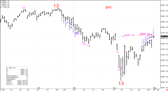 知名技术分析师狄马克：标普500指数涨势将尽 美股恐跌入熊市  第1张