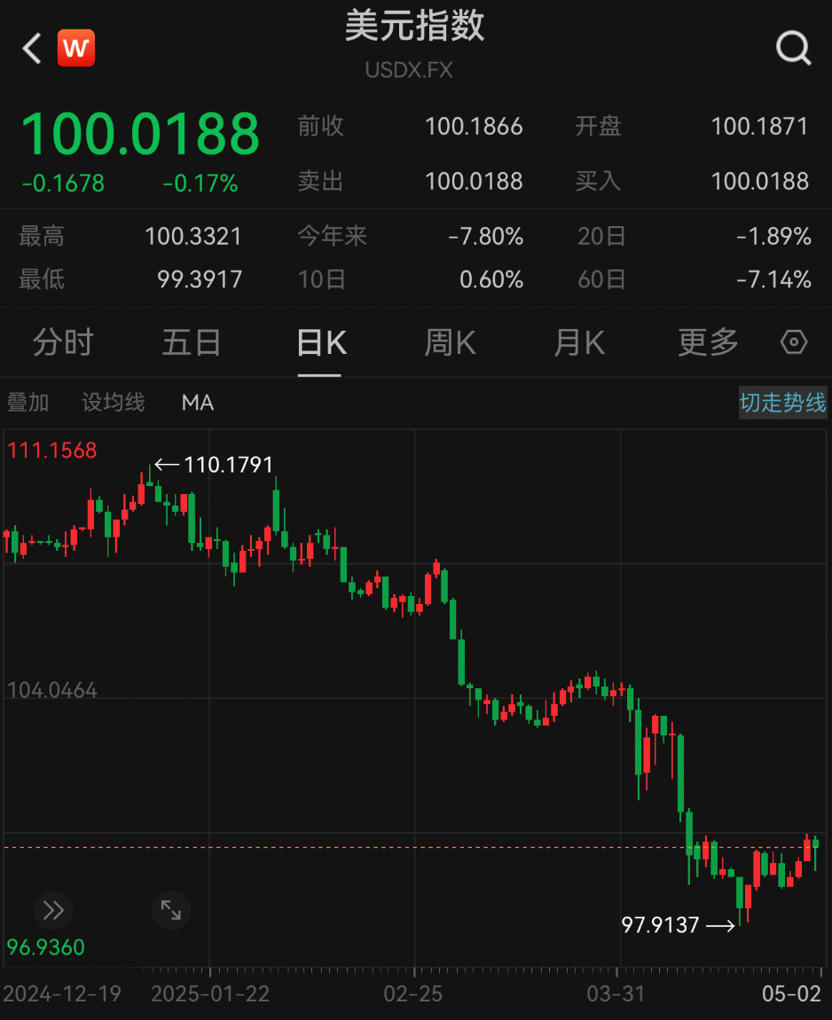 见证历史!港元,突发! 第4张 见证历史!港元,突发! 第4张