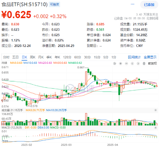 “AI双子星”节前大涨收尾!4月决断之后,5月还看AI? 第6张 “AI双子星”节前大涨收尾!4月决断之后,5月还看AI? 第6张