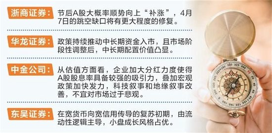 券商看好节后“补涨”行情 科技、红利配置价值凸显 第1张 券商看好节后“补涨”行情 科技、红利配置价值凸显 第1张