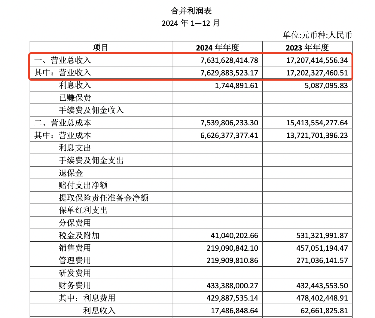 华宇集团2024年净利缩水近九成,57岁董事长蒋杰曾是建筑公司施工员 第1张 华宇集团2024年净利缩水近九成,57岁董事长蒋杰曾是建筑公司施工员 第1张