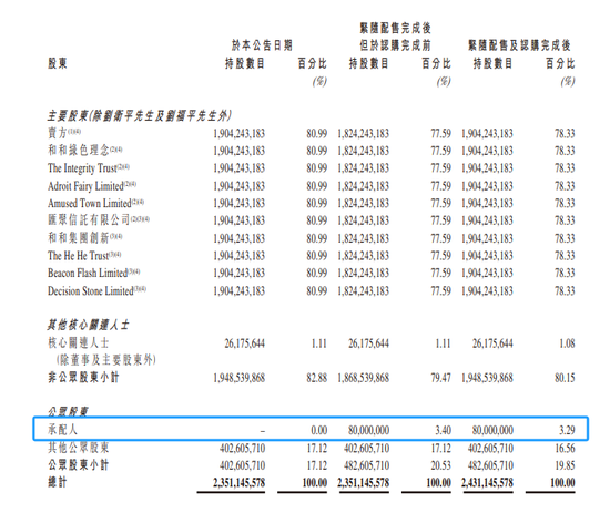 卫龙美味:拟先旧后新配股融资逾11亿 第4张 卫龙美味:拟先旧后新配股融资逾11亿 第4张