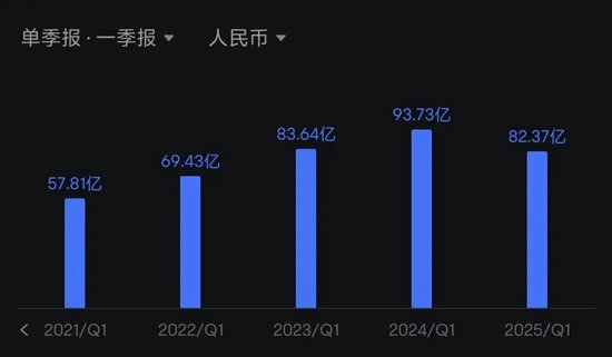 迈瑞医疗，还有戏吗？  第1张