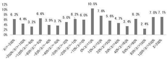 利好接踵而至,期指有望延续涨势 第3张 利好接踵而至,期指有望延续涨势 第3张