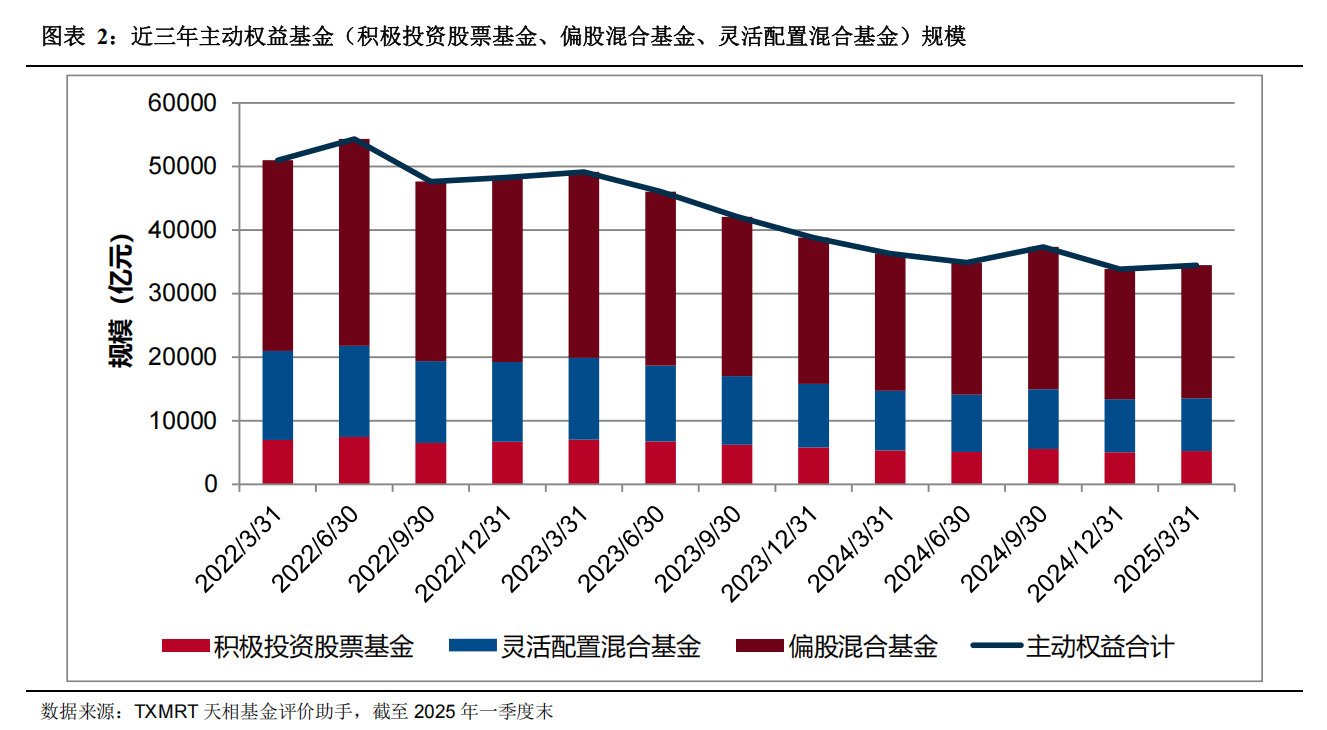 重塑资管机构与投资者的共生关系！公募基金大刀阔斧改革，剑指市场痼疾  第2张