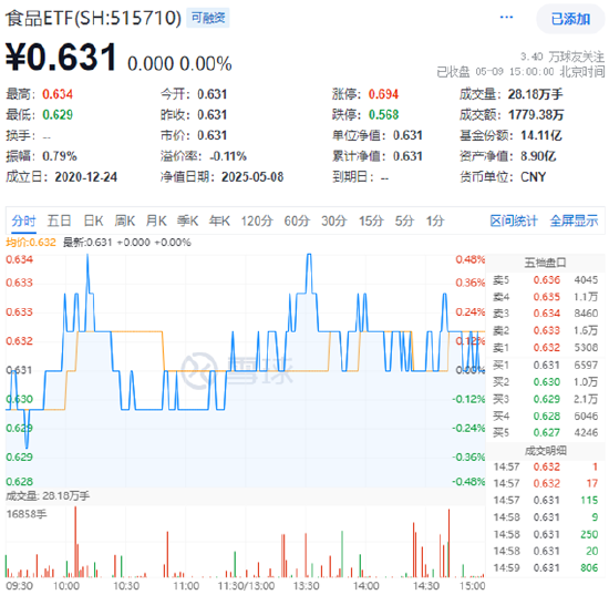 “国家队”重仓2190亿元!吃喝板块韧性凸显,白酒龙头逆市收红! 第1张 “国家队”重仓2190亿元!吃喝板块韧性凸显,白酒龙头逆市收红! 第1张