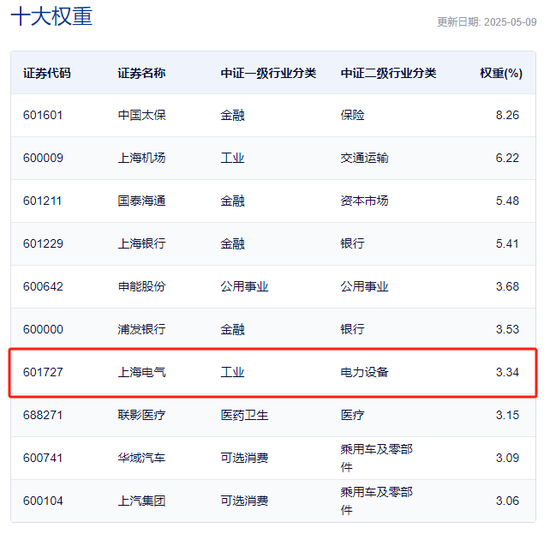 汇添富 上海电气:ETF换购疑云! 第7张 汇添富 上海电气:ETF换购疑云! 第7张