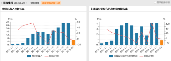 “胡润富豪”遭立案！昊海生科撇清干系，谁来背锅？  第10张