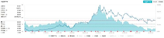 弱市中，策略类ETF秀“韧性”！万亿“现金牛”集体出手，300现金流ETF逆市新高！  第11张