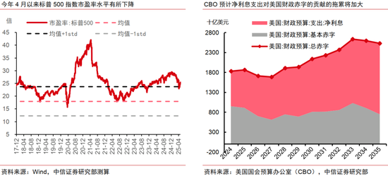 中信证券：中美破冰会谈后贸易摩擦会如何演绎？  第1张